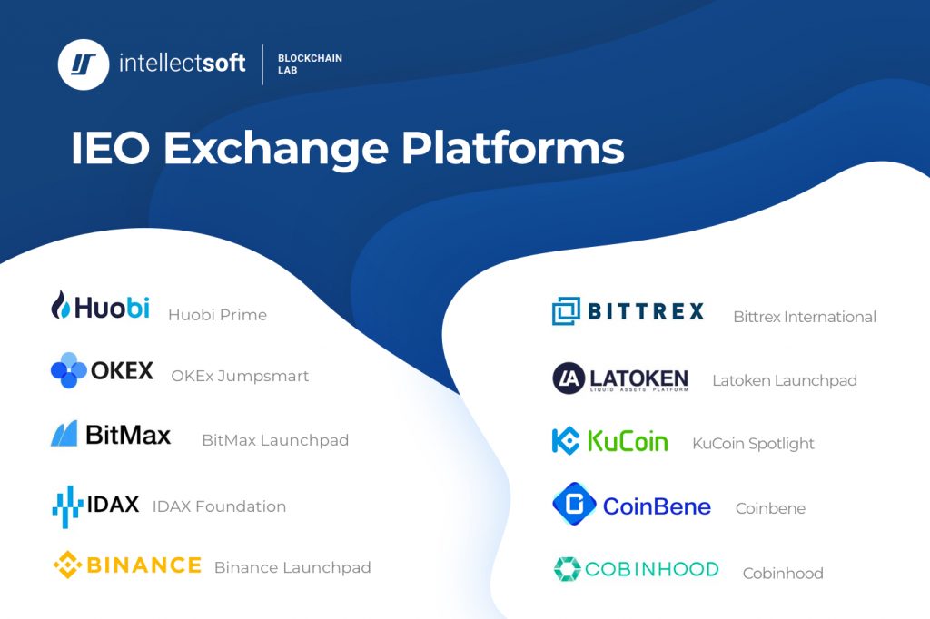 IEO Exchange Platforms